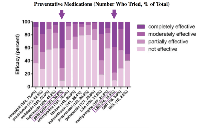 cluster headaches figure
