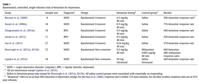 rasmussen-2016-table