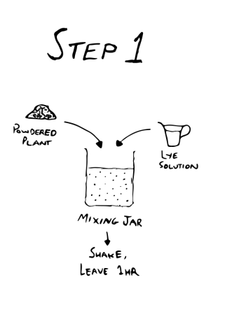 step-1
